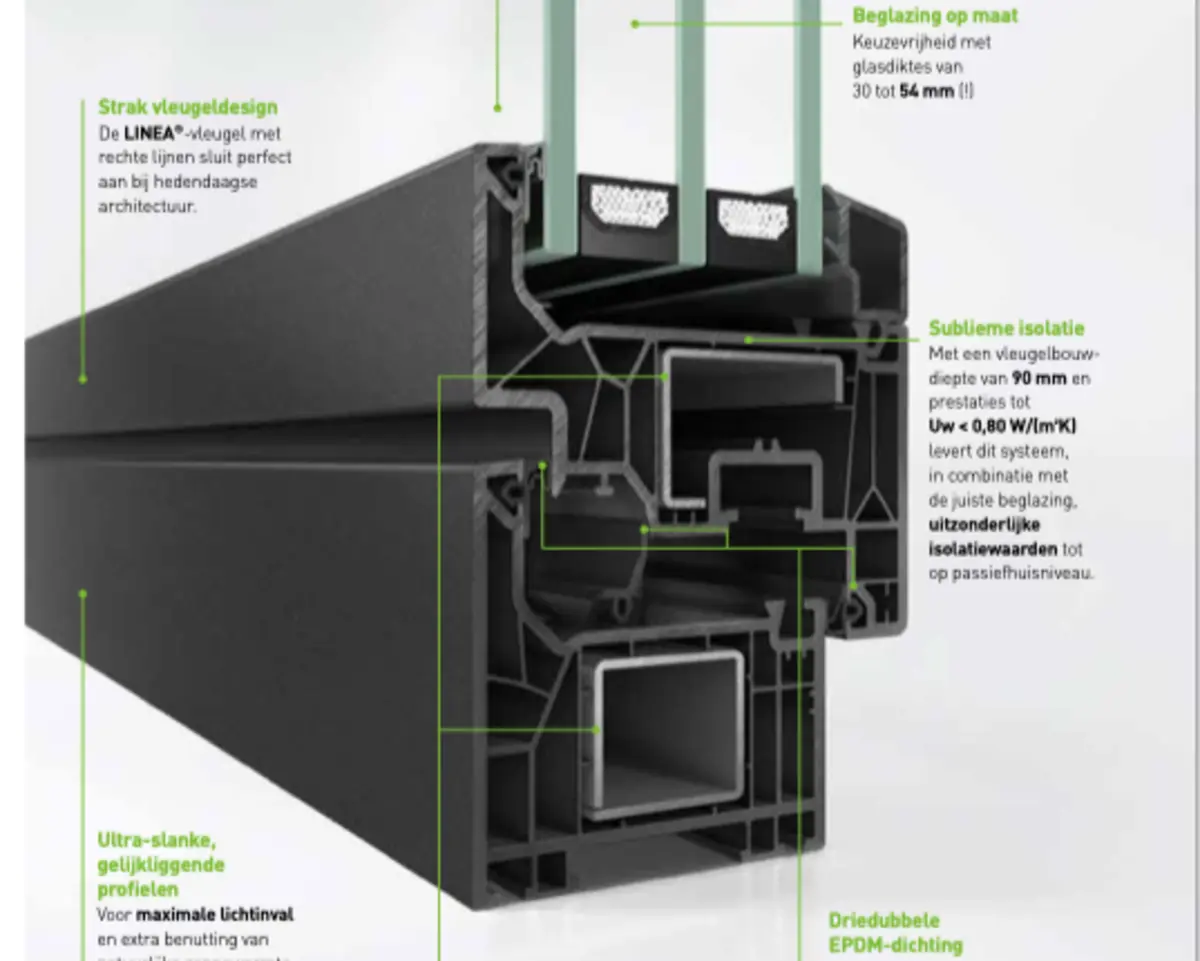 Werkelijke doorsnede van het slanke rechte Schüco Linea PVC-raamprofiel